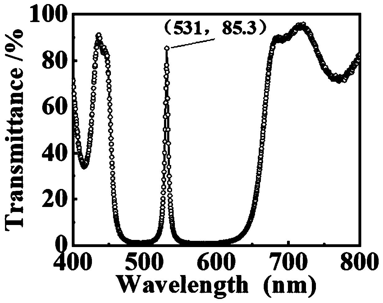 Graphene photoelectric detector with band-pass filtering from visible light to near-infrared light