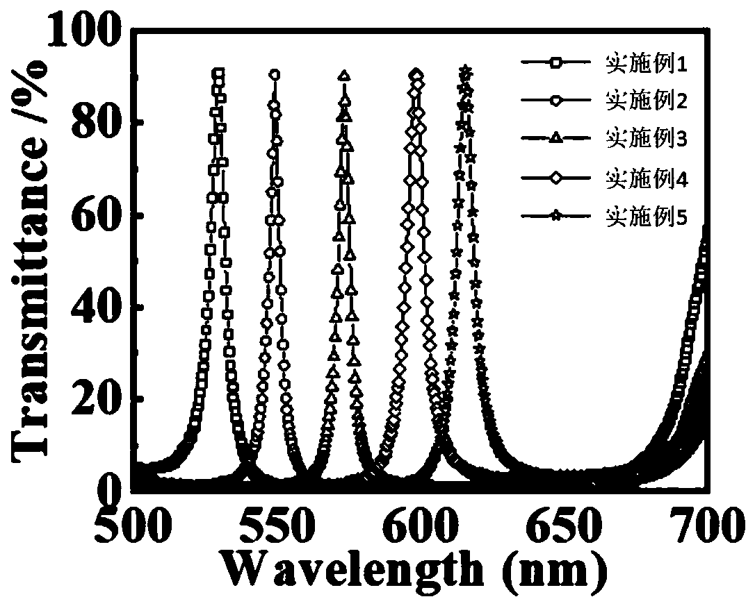 Graphene photoelectric detector with band-pass filtering from visible light to near-infrared light