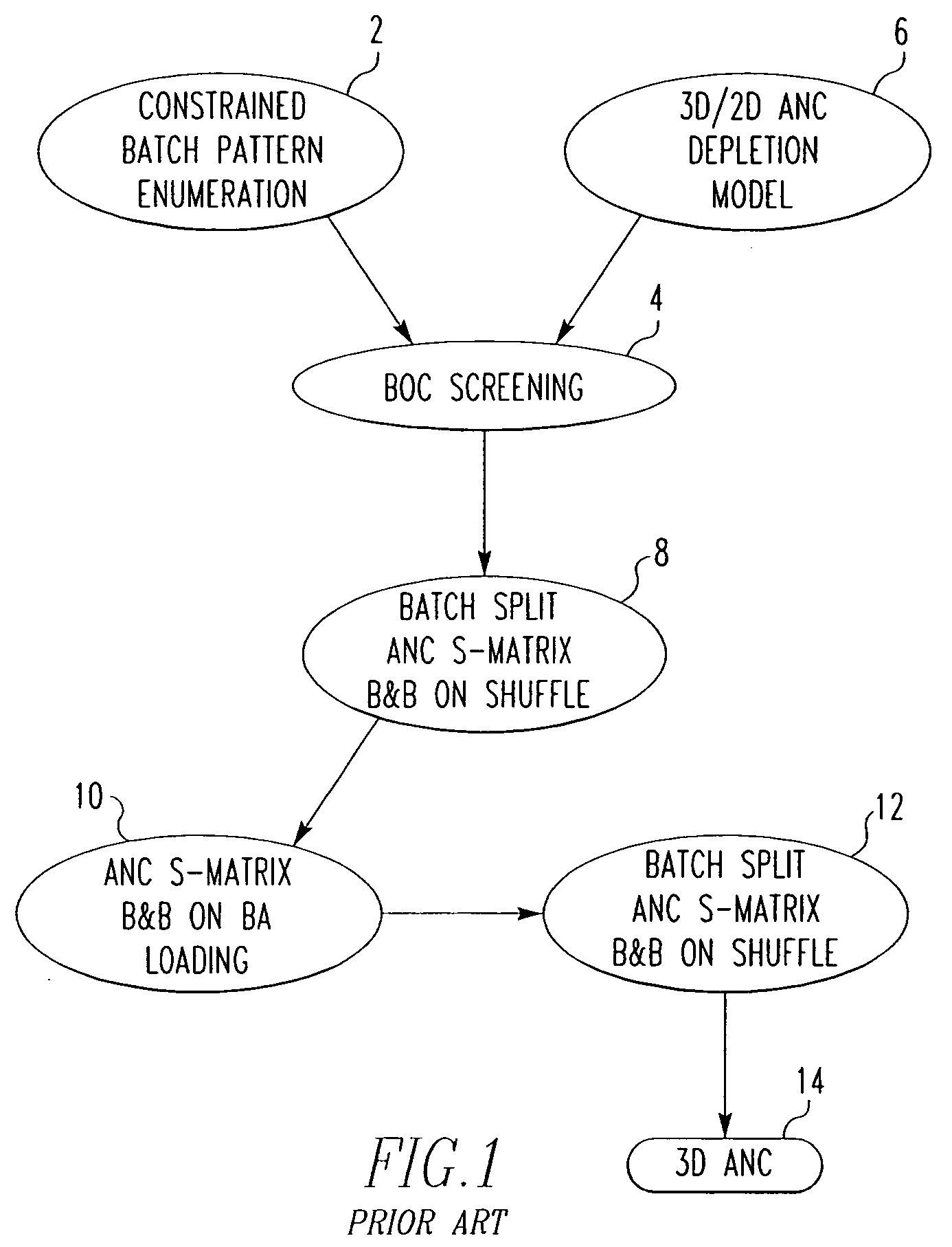 Method and algorithm for searching and optimizing nuclear reactor core loading patterns