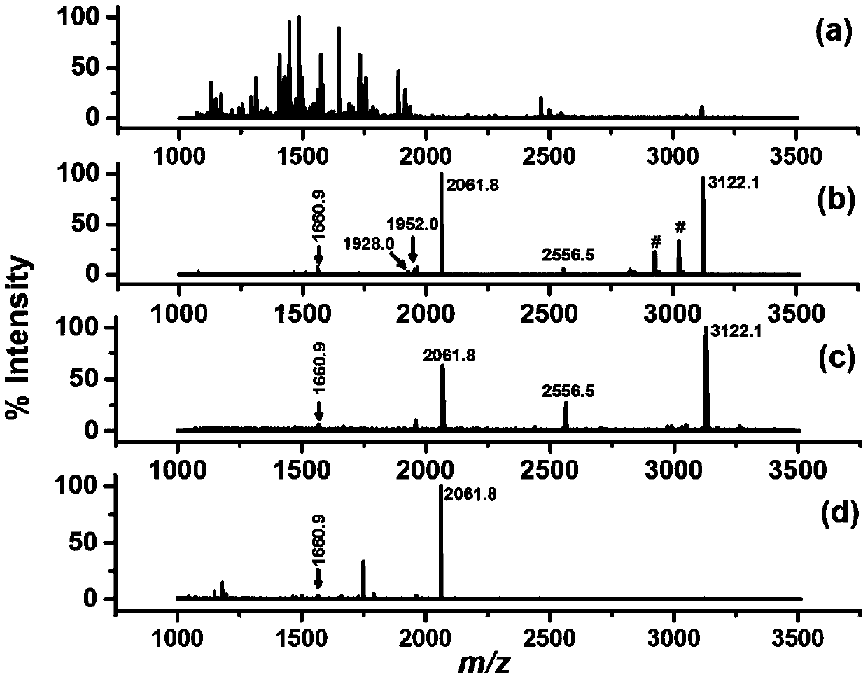 A kind of method utilizing pyridoxal 5-phosphate to prepare immobilized metal affinity material