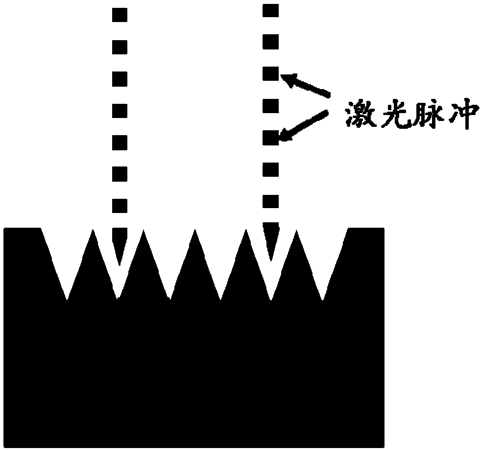 A preparation method of rare earth hexaboride field emission array