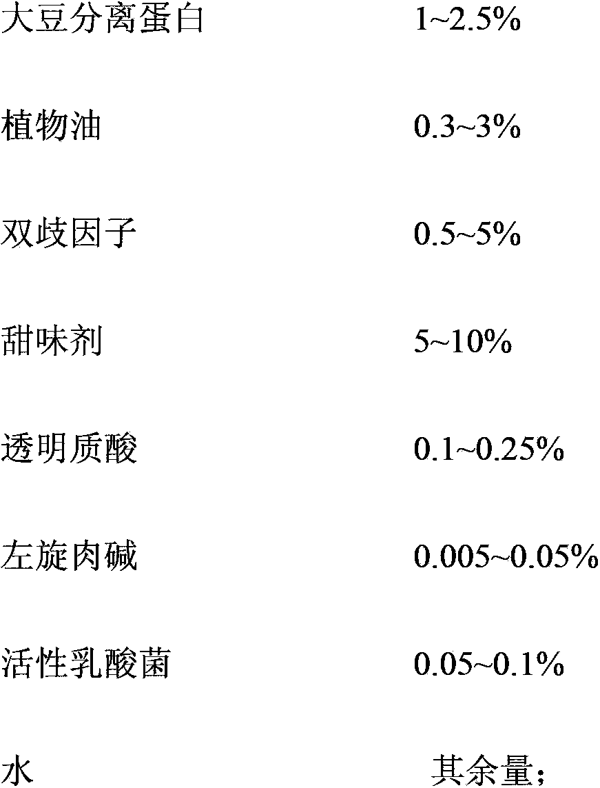 Isolated soybean protein emulsification plant oil type healthcare yoghourt and preparation method thereof