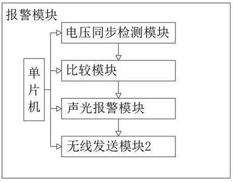 Intelligent mobile power quality information acquisition device based on Beidou positioning technology