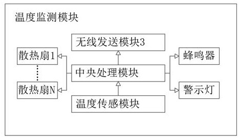 Intelligent mobile power quality information acquisition device based on Beidou positioning technology