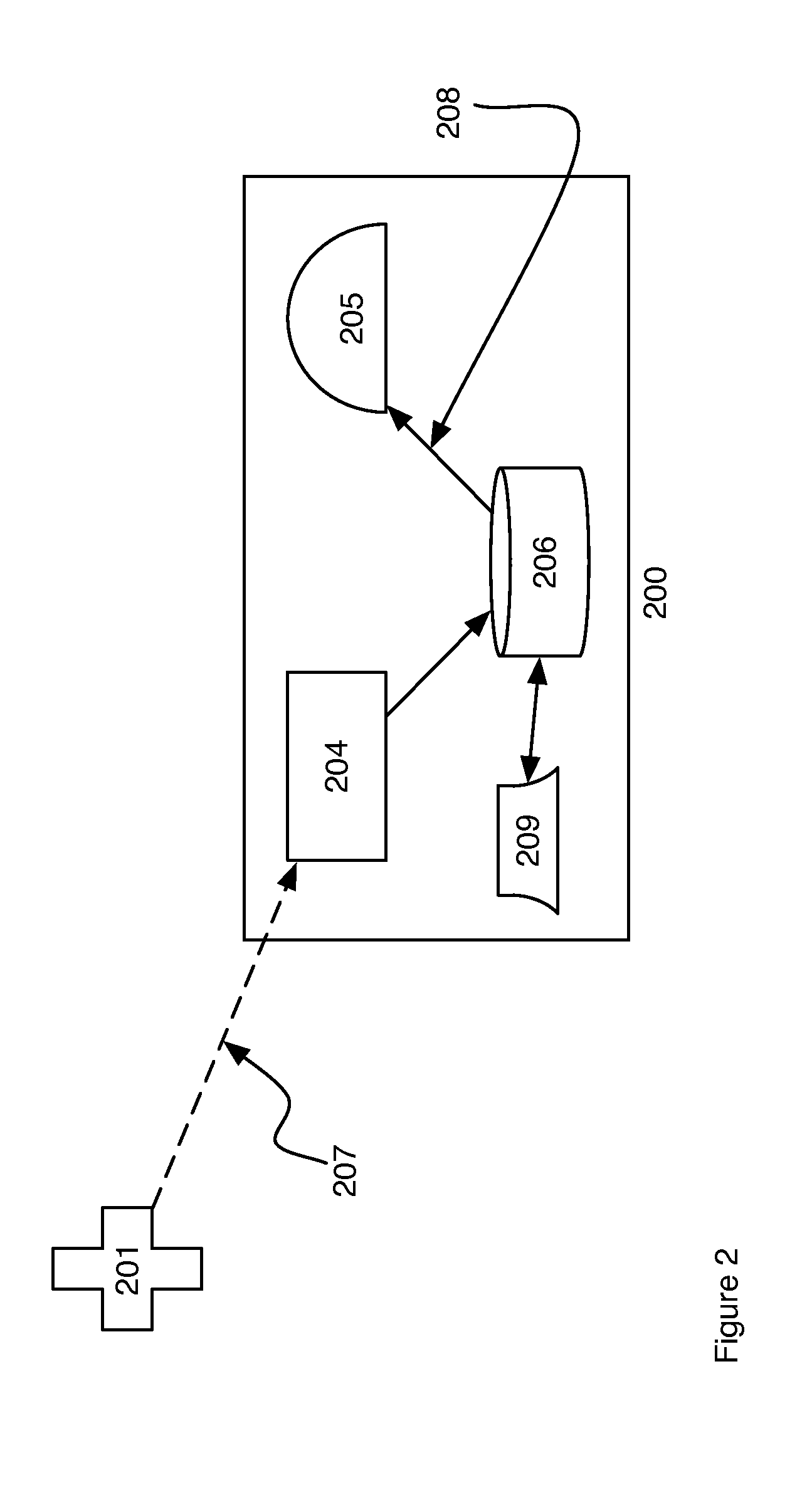 Method and Apparatus for Advanced Intelligent Transportation Systems