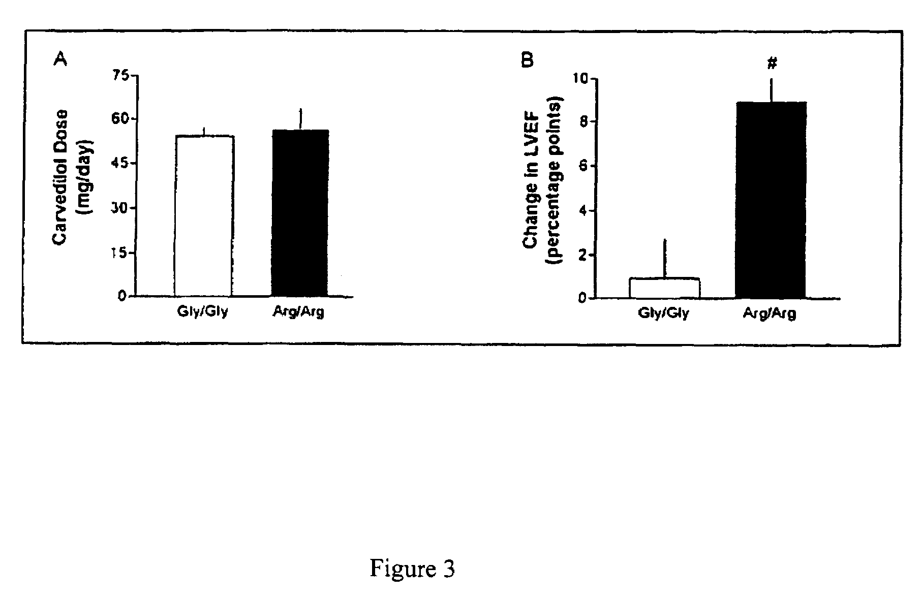 Methods for predicting relative efficacy of a beta blocker therapy based on a B1-adrenergic receptor polymorphism