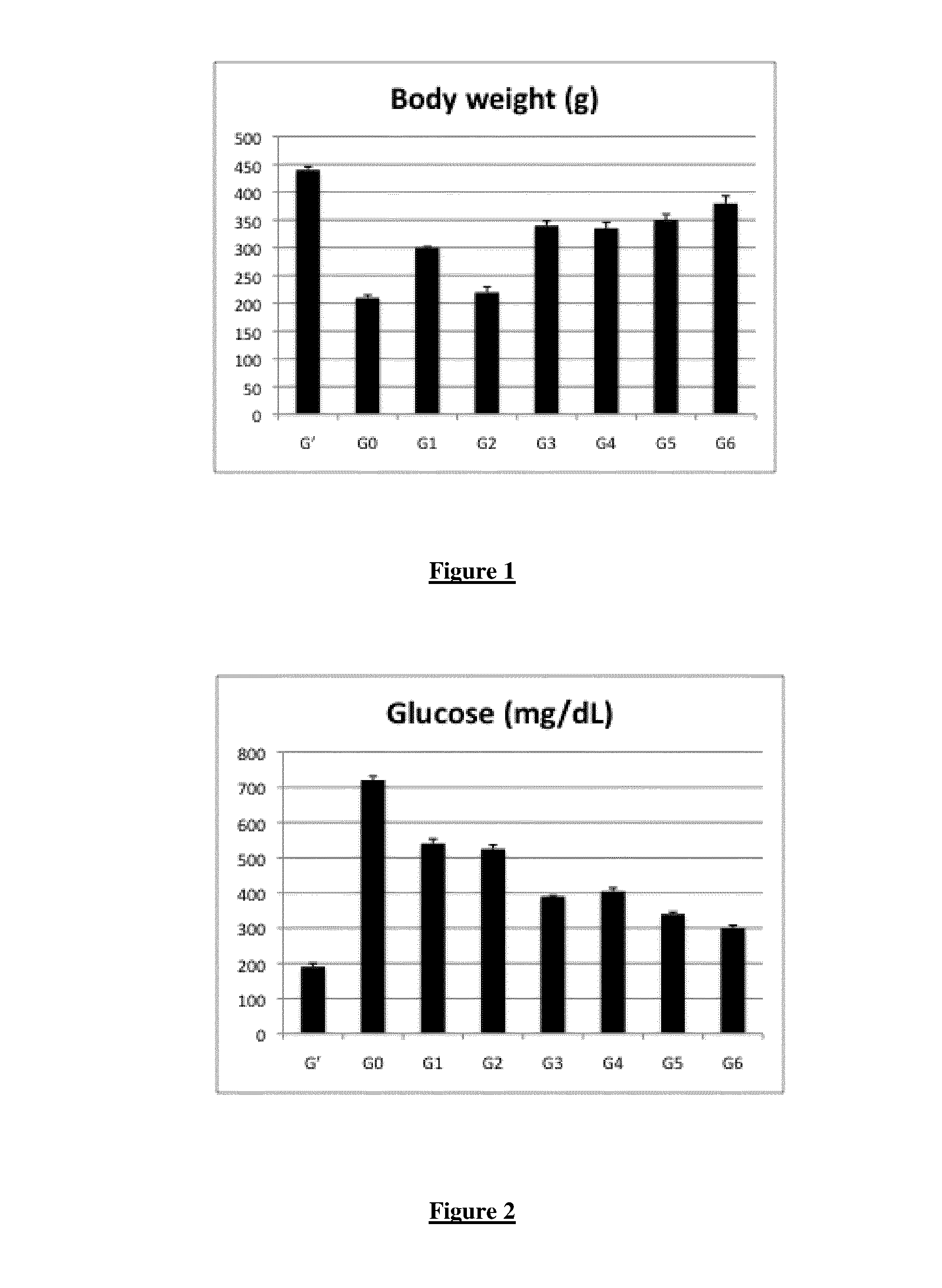 Composition Comprising OPC and Omega-3 for Preventing and/or Inhibiting the Development of Diabetic Retinopathy