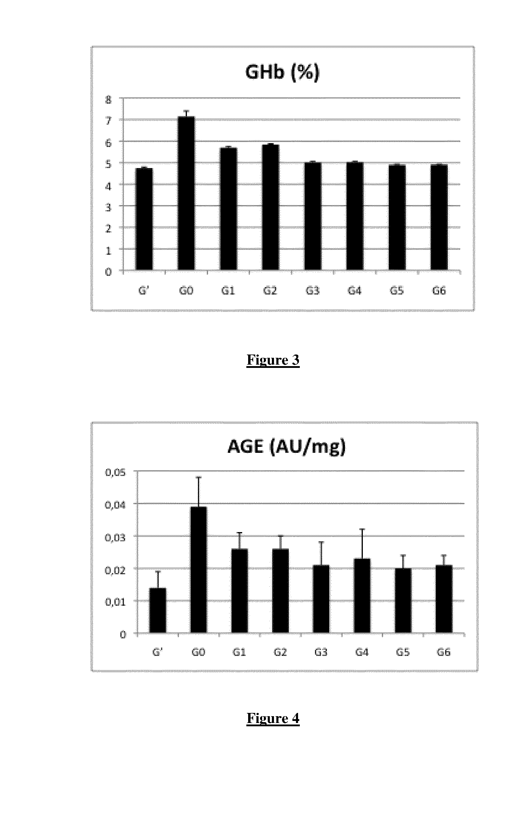 Composition Comprising OPC and Omega-3 for Preventing and/or Inhibiting the Development of Diabetic Retinopathy