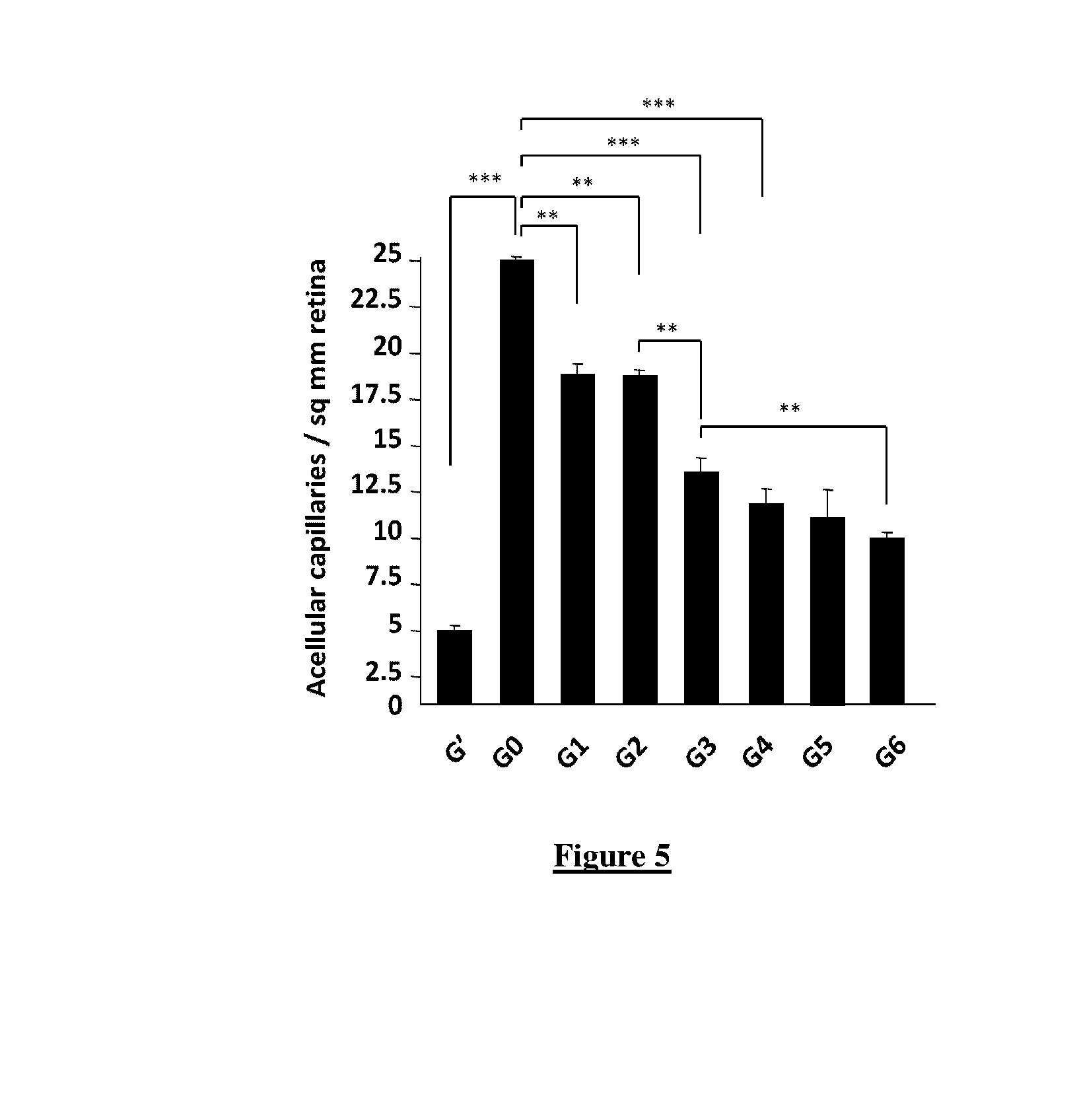 Composition Comprising OPC and Omega-3 for Preventing and/or Inhibiting the Development of Diabetic Retinopathy