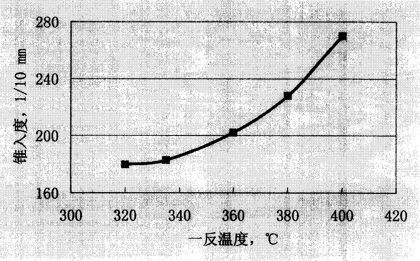 Method for producing different consistency vaselines