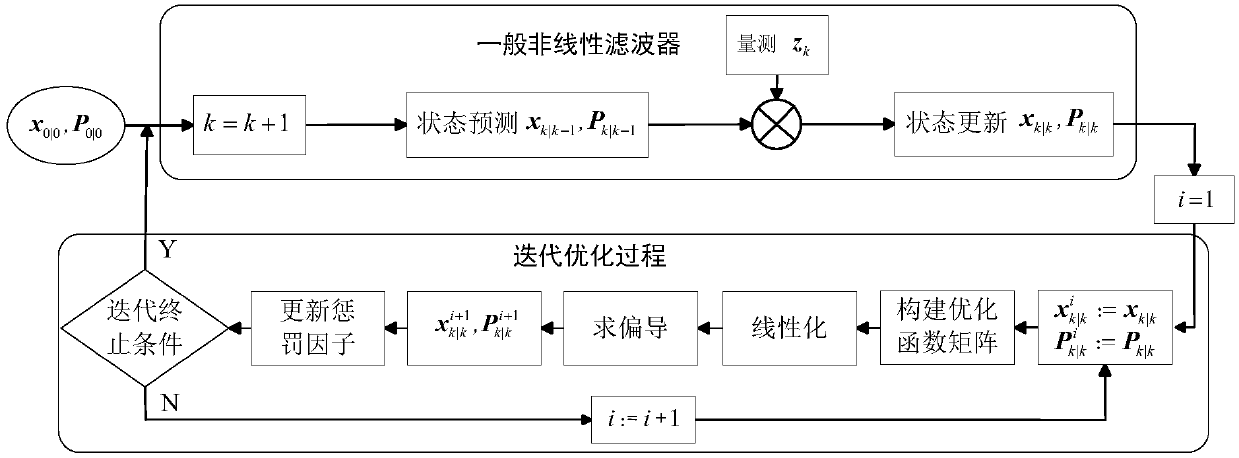 Design method for PNKF-VB