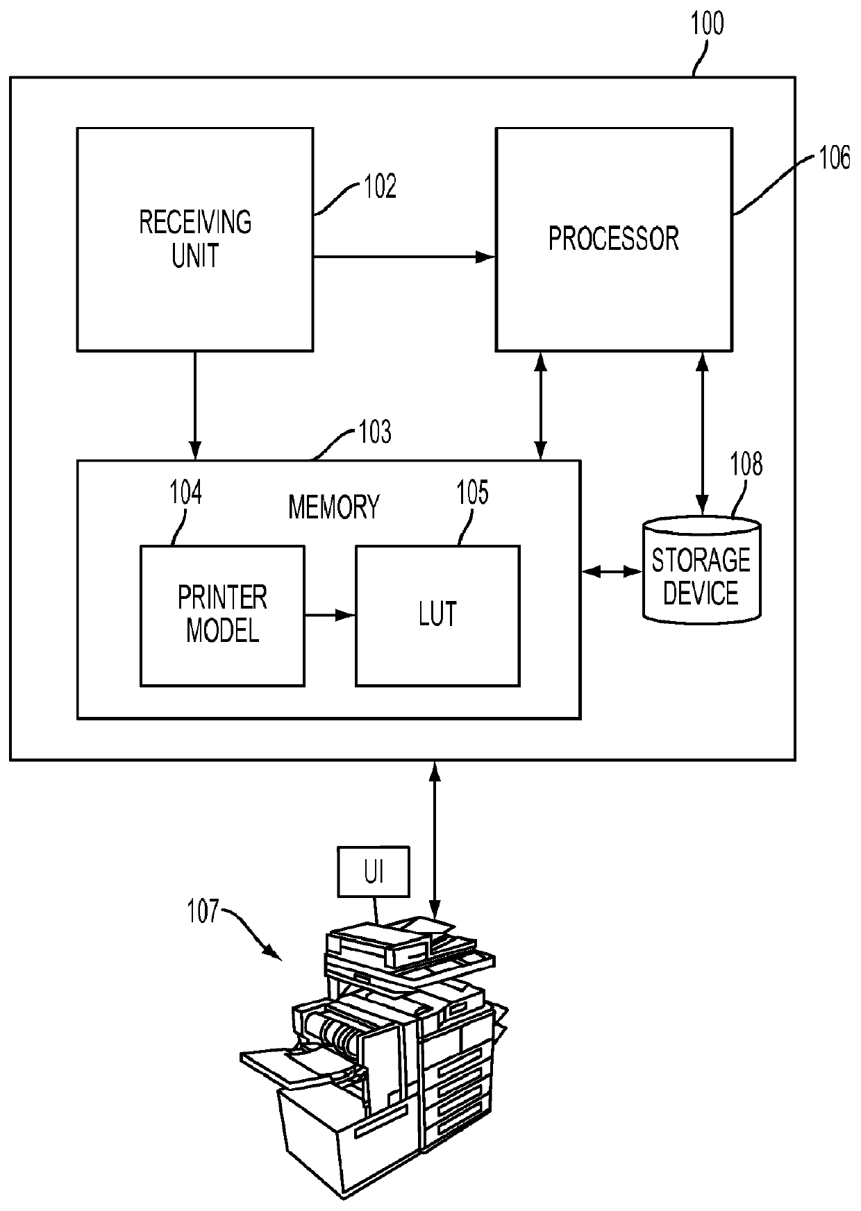 Compensating for print engine change in a document reproduction device