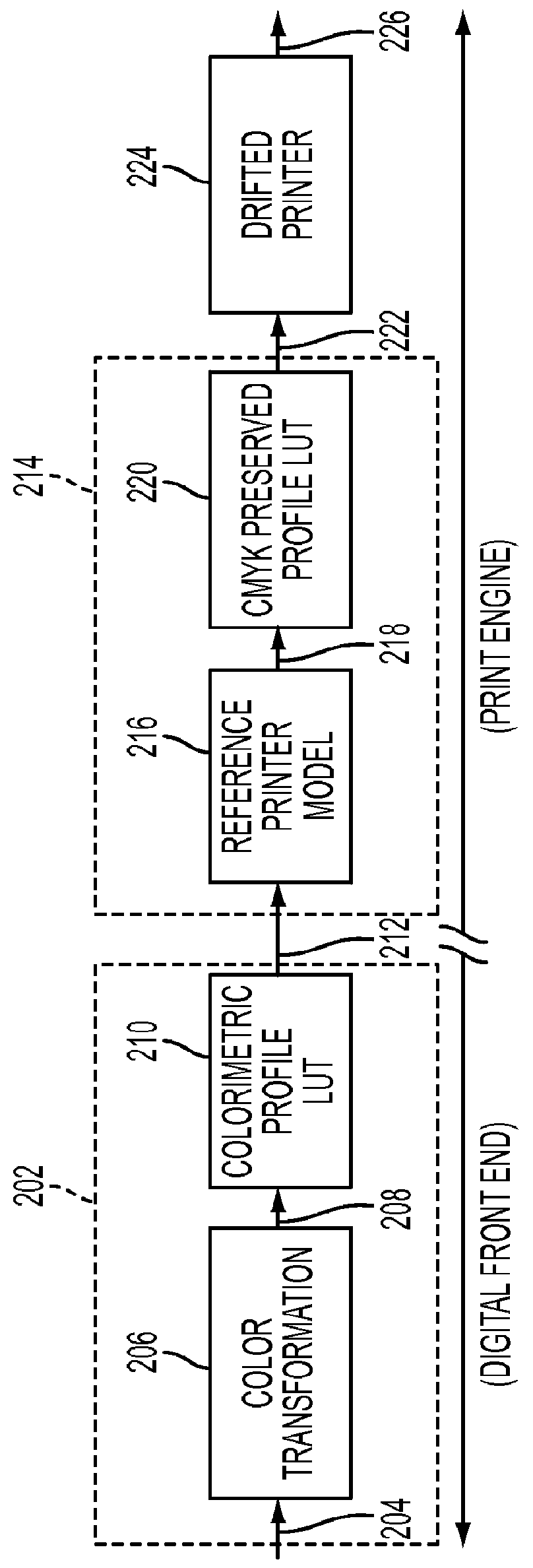 Compensating for print engine change in a document reproduction device