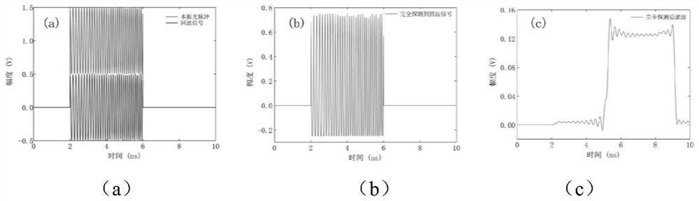 Broadband microwave photon radar real-time receiving device based on cross correlation