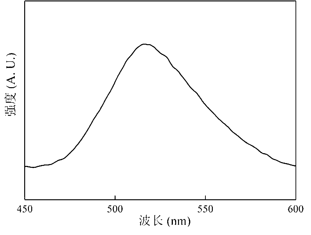 Preparation method for SiO2-based organic-inorganic hybridized fluorescent material