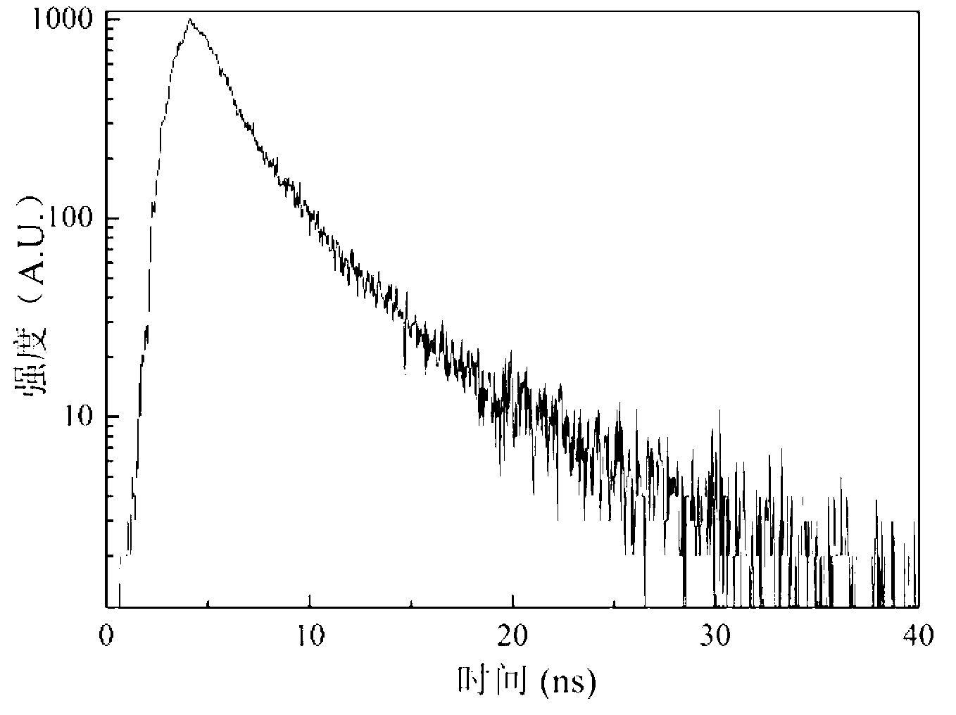 Preparation method for SiO2-based organic-inorganic hybridized fluorescent material