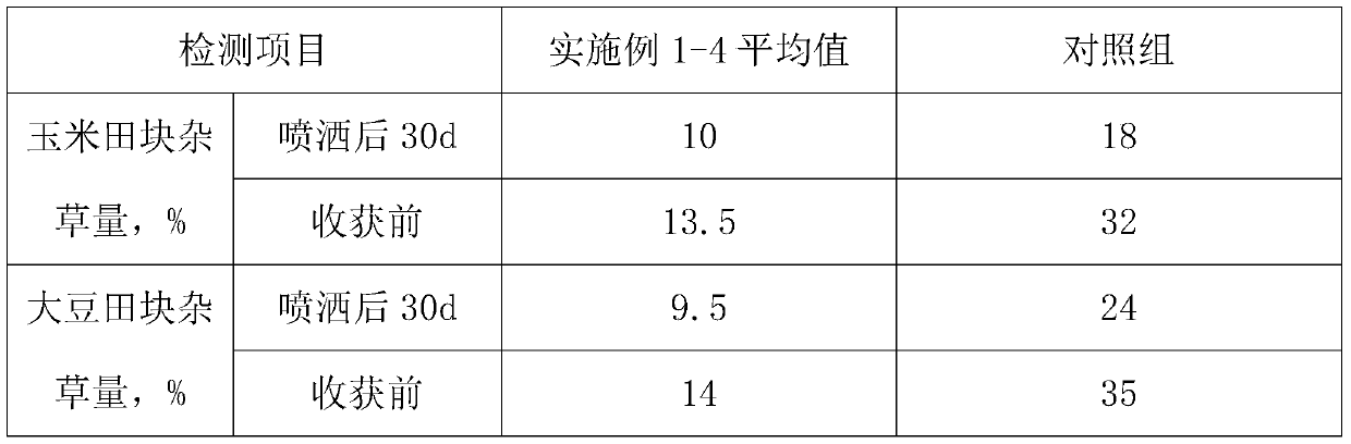 A kind of preparation method of high-performance persistent biological herbicide