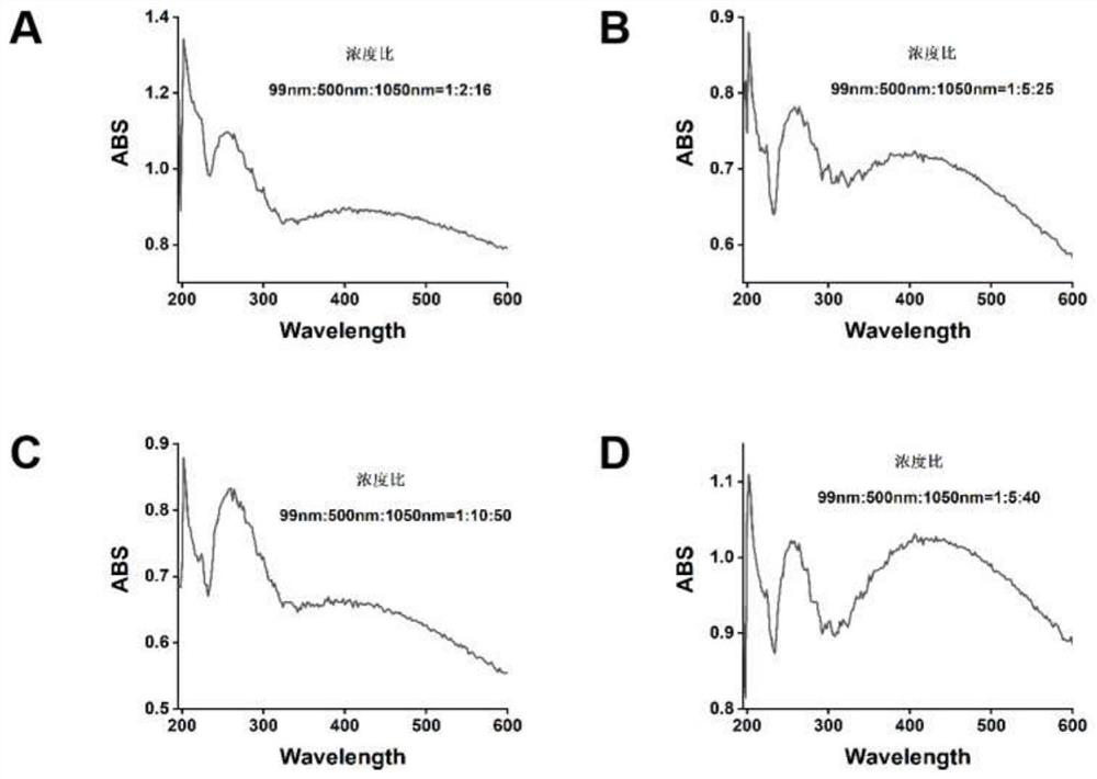 Multi-target simultaneous detection method based on latex microsphere ultraviolet absorption spectrum peak area integration