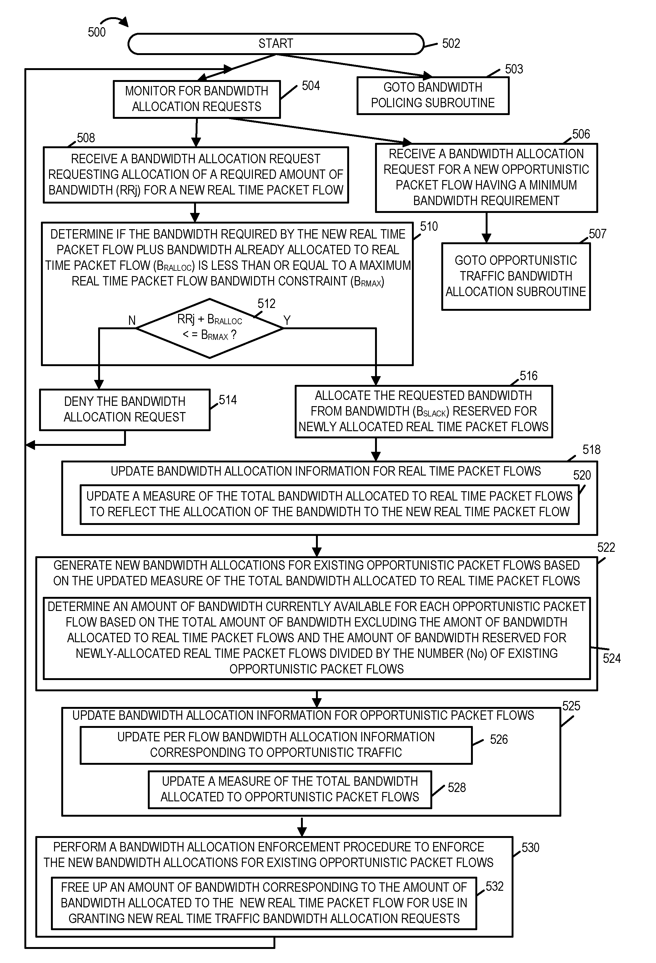 Methods and apparatus for bandwidth management in a telecommunications system