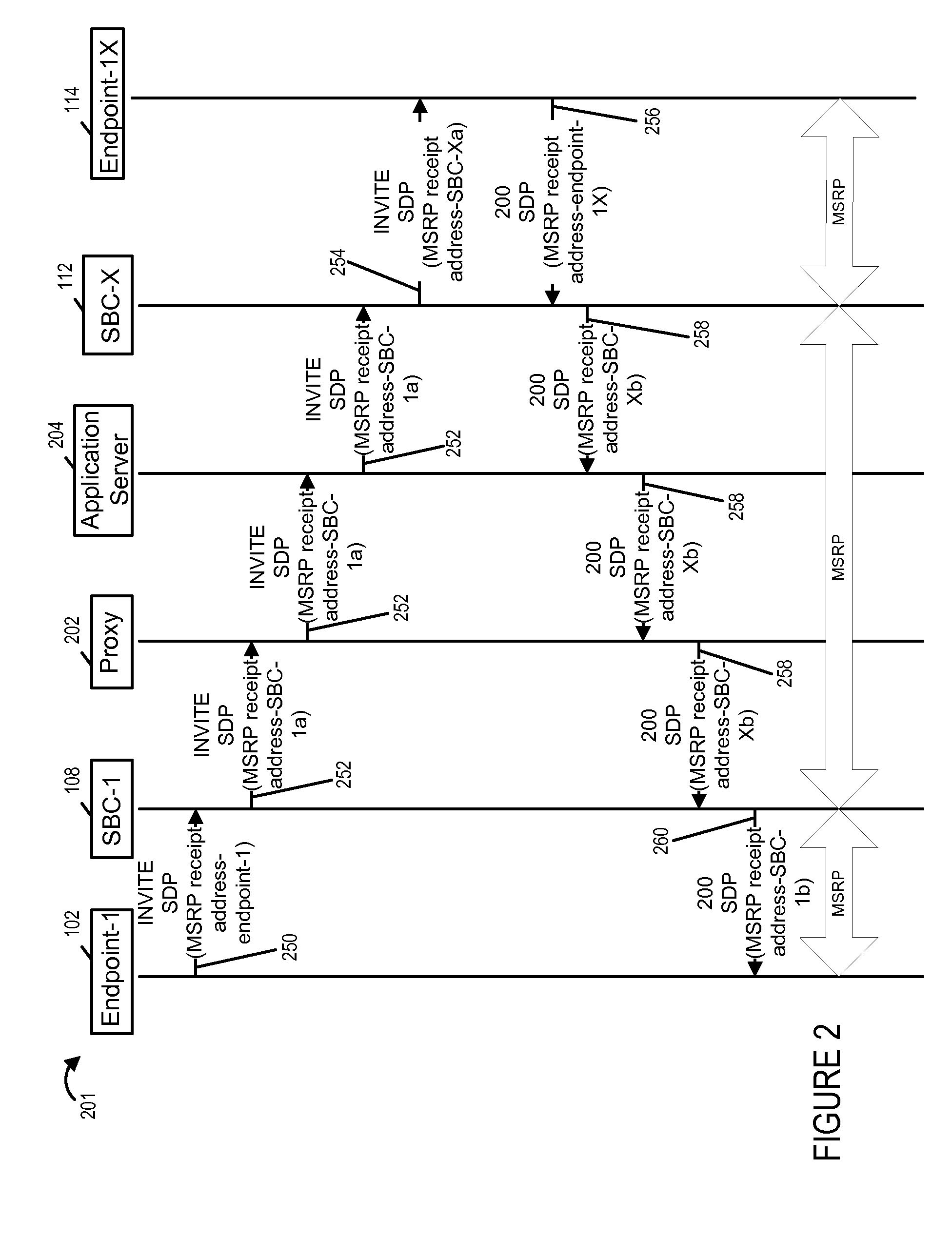 Methods and apparatus for bandwidth management in a telecommunications system