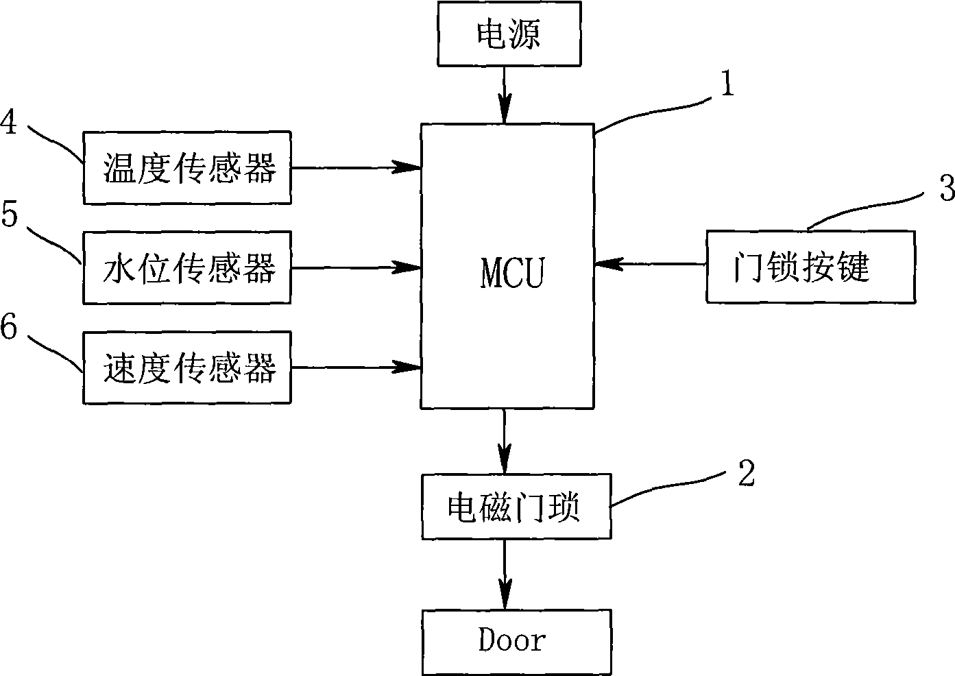 Control method for roll washing machine instant open door