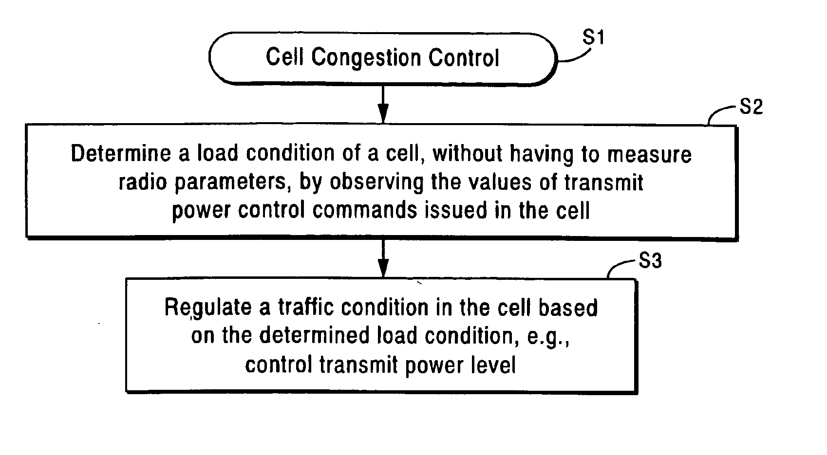 Admission and congestion control in a CDMA-based mobile radio communications system