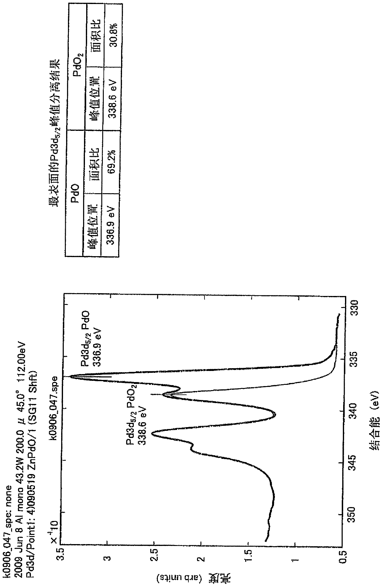 Recording layer for optical information recording medium, optical information recording medium, and sputtering target