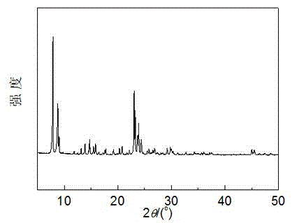 Preparation method of compound porous molecular sieve catalyst