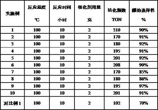 Preparation method of compound porous molecular sieve catalyst