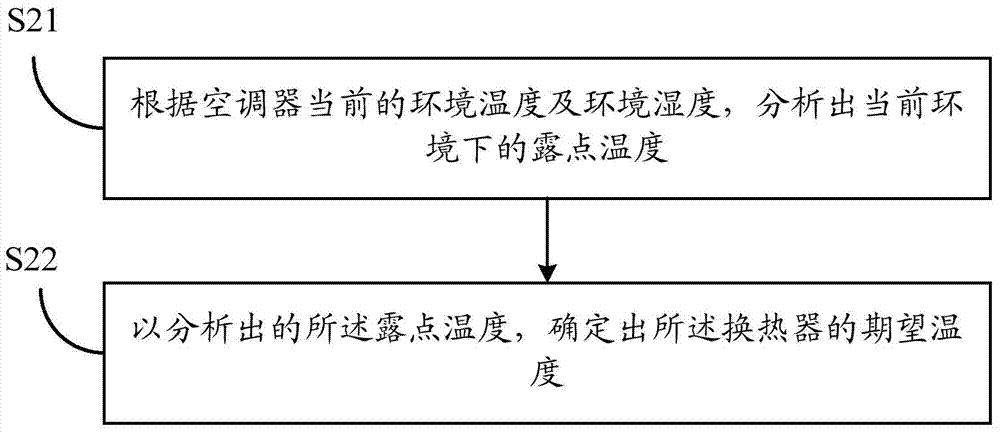 Air conditioner cleaning method and cleaning device