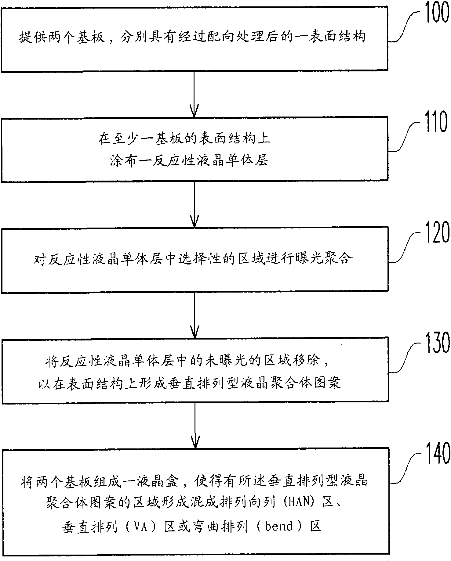 Optical compensation birefringence liquid crystal box and manufacture method thereof