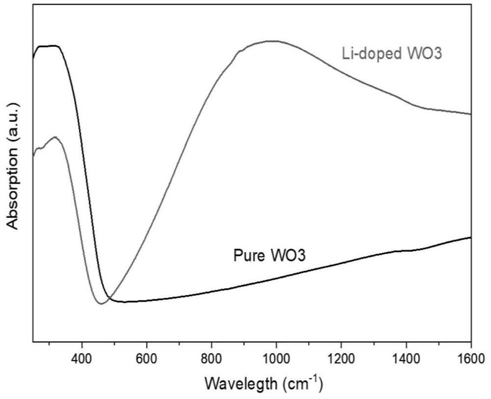 Preparation method of metal phase tungsten oxide and application of metal phase tungsten oxide