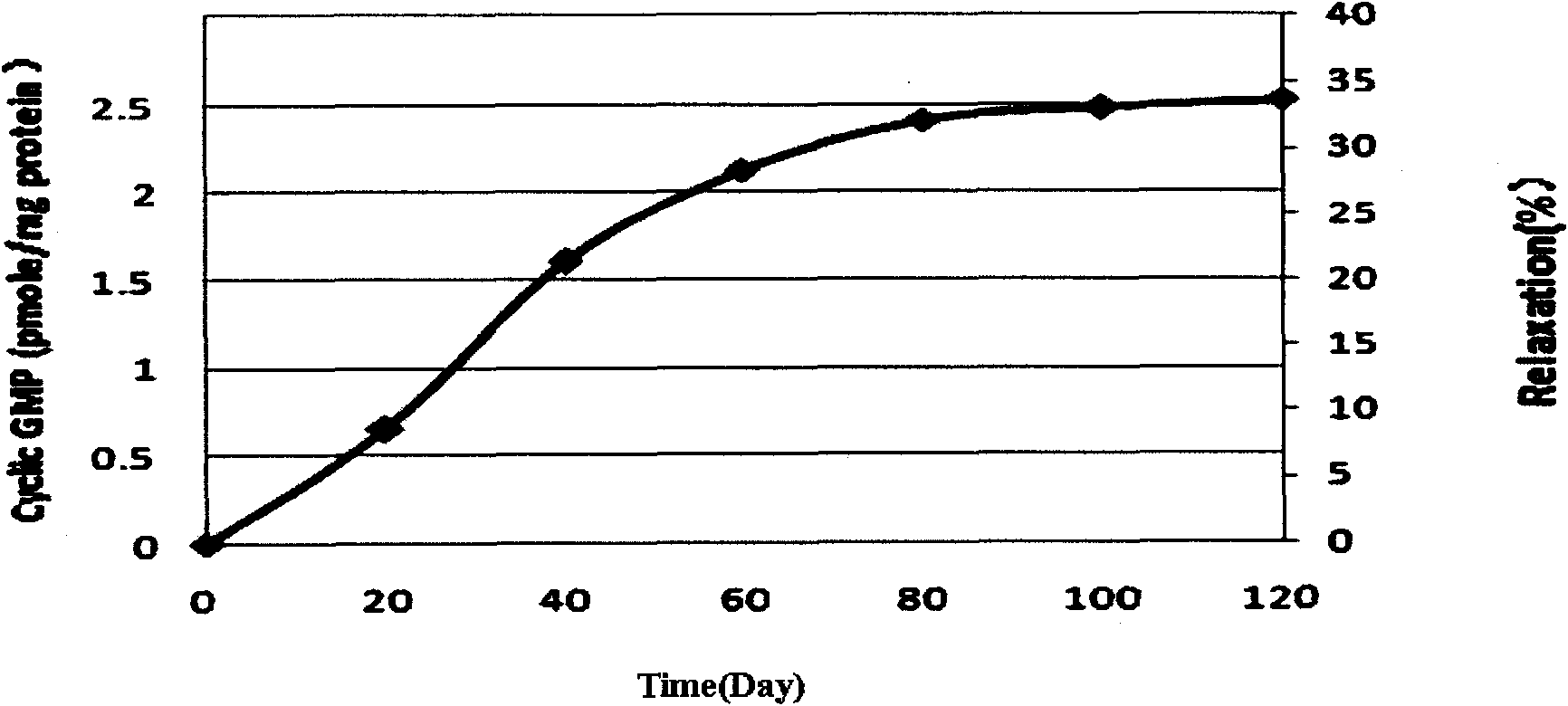 Pharmaceutical composition for treating and preventing cardiovascular and cerebrovascular diseases