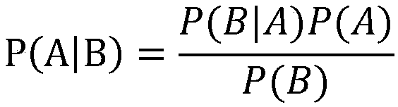 Intelligent insurance recommendation method and system based on Bayesian