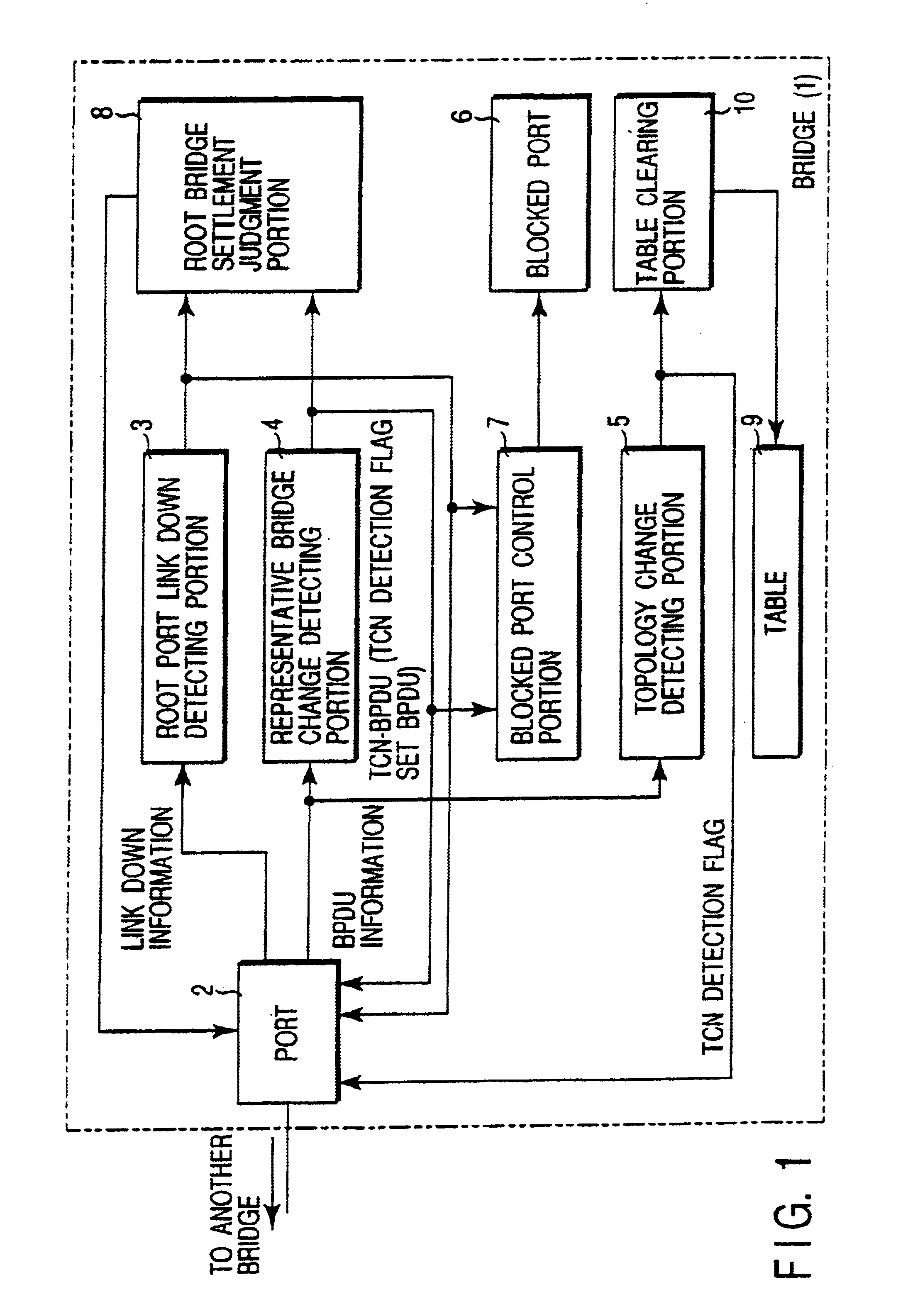 Spanning tree bridge and route change method using the same