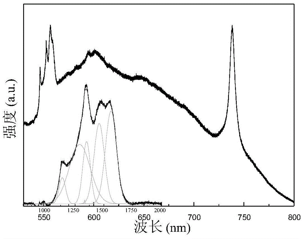 Single granule layer nanometer diamond film with strong Si-V luminescence, and production method thereof