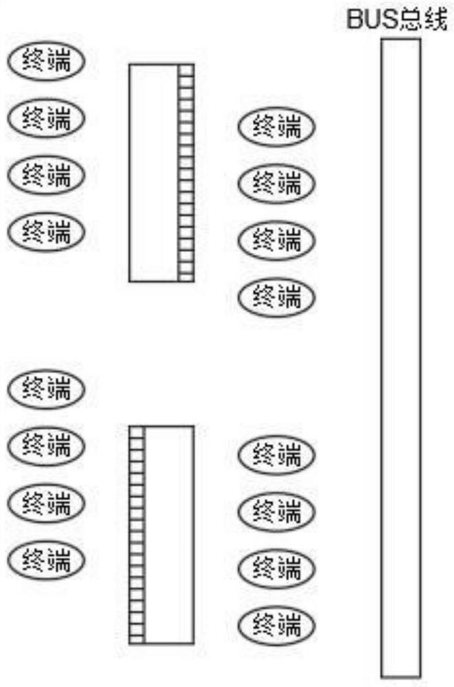 Resource autonomous scheduling system of virtual network equipment