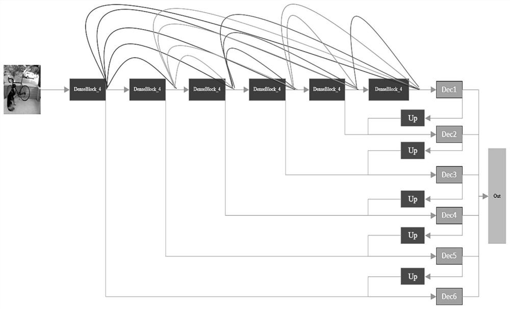 A display panel appearance defect detection network and its defect detection method