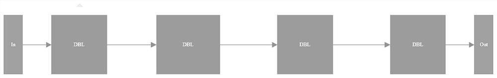 A display panel appearance defect detection network and its defect detection method