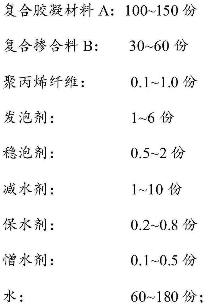 A kind of foam concrete containing composite admixture and its preparation method and application