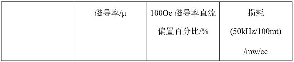 Metal magnetic powder core, preparation method and application thereof