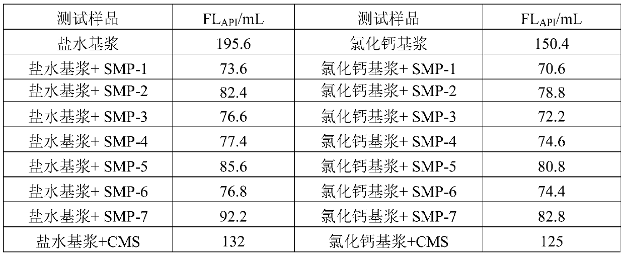 Nanometer starch microsphere filtrate reducer for water-based drilling fluid, preparation method thereof and water-based drilling fluid