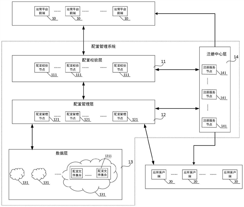 Configuration management system, configuration management method, server and storage medium