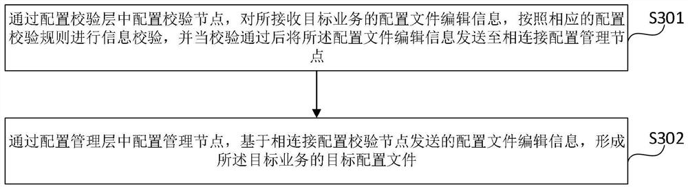 Configuration management system, configuration management method, server and storage medium