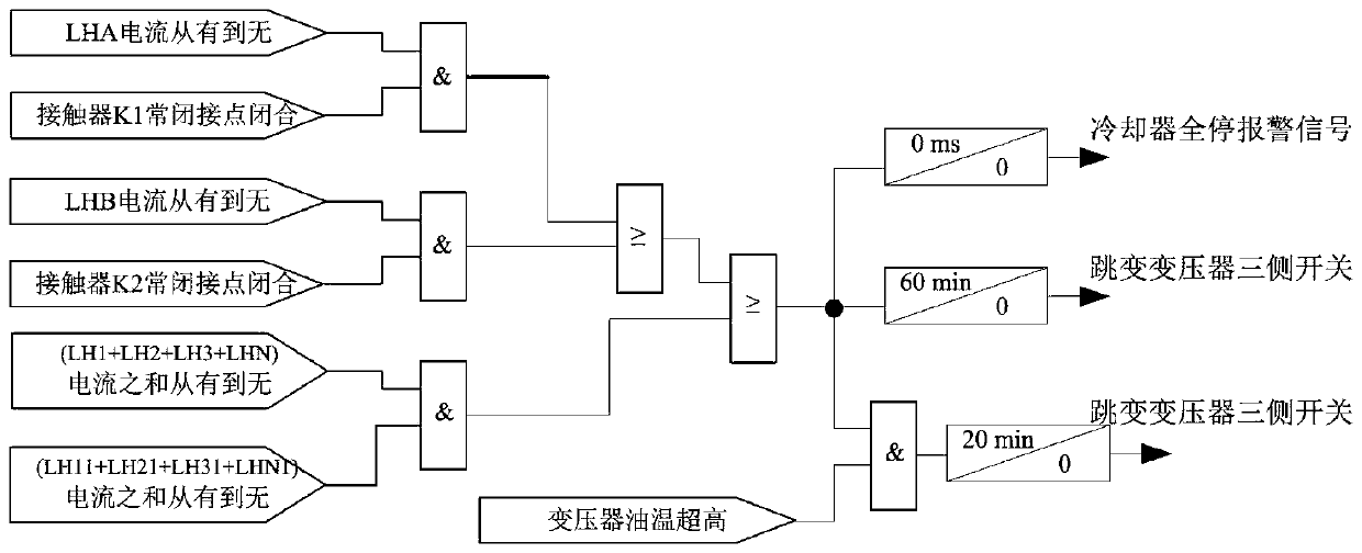 The method of judging the complete stop of transformer air cooling by using the load current of transformer cooler