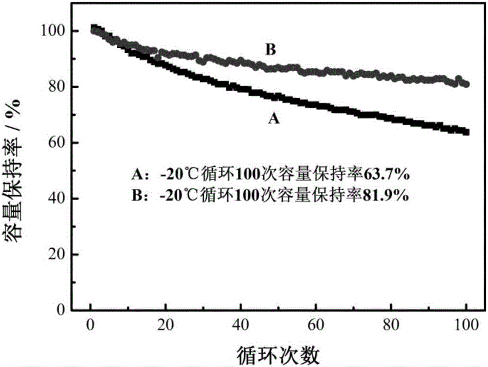 Modified positive electrode material for lithium iron phosphate battery and preparation method of modified positive electrode material and lithium-ion battery