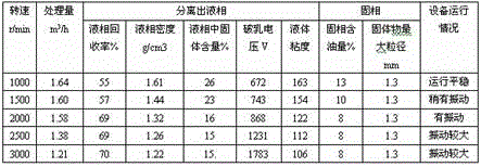 A process for recovering oil-based mud from oil-based mud drilling waste