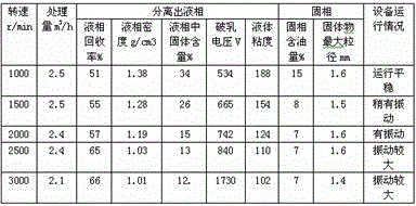 A process for recovering oil-based mud from oil-based mud drilling waste