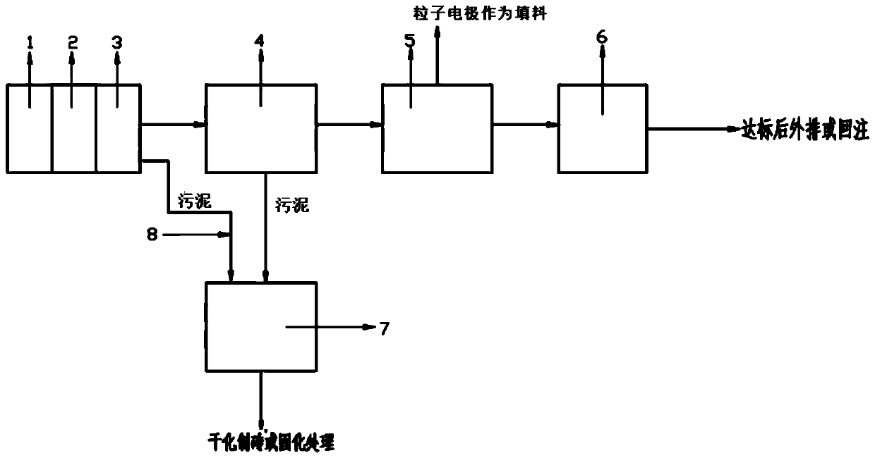 A multi-dimensional electrode treatment process for shale gas flowback fluid