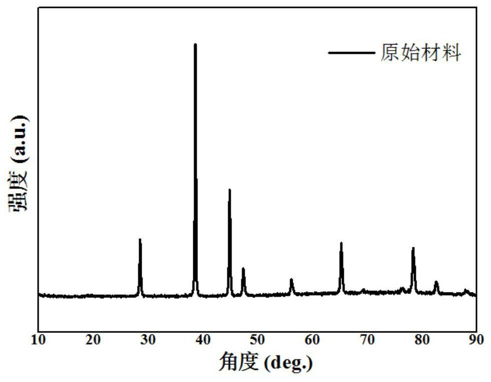 A kind of spherical nanoporous silicon/silicon oxide/carbon composite material for lithium ion battery and preparation method thereof